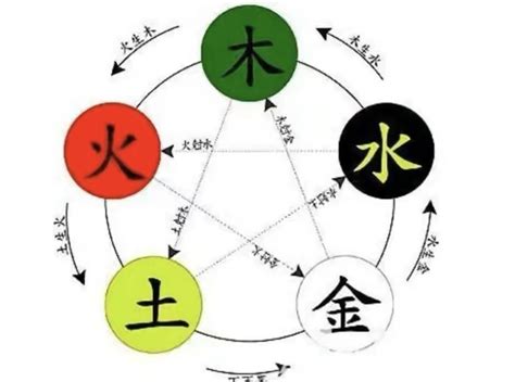 思的五行|思的五行属什么,思字的五行属性,思的寓意